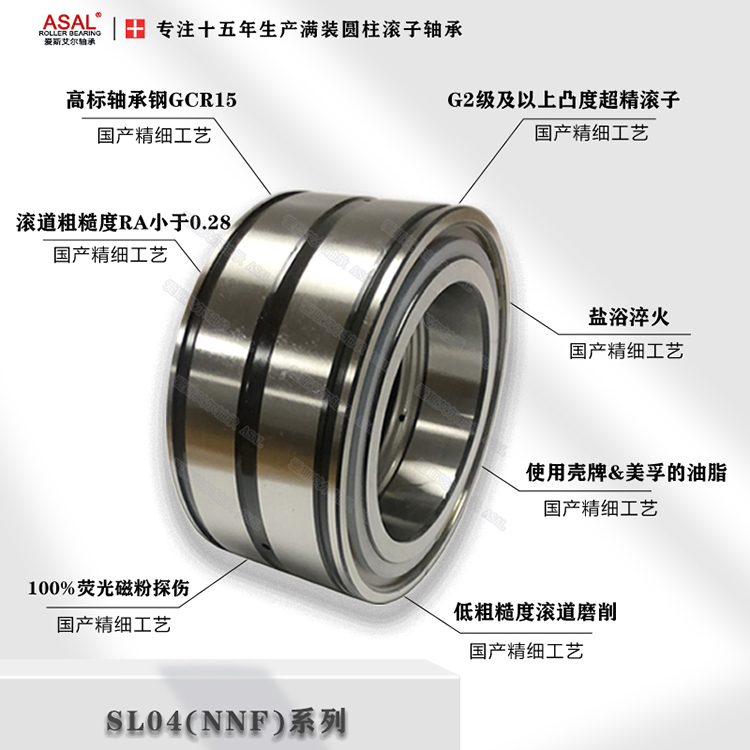 SL0450系列,NNF系列